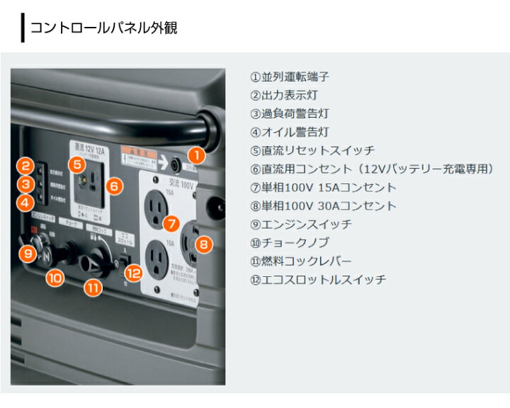楽天市場】【車上渡し】ホンダ HONDA 正弦波 インバーター発電機 (定格 