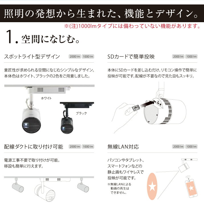 楽天市場】パナソニック スペースプレーヤー 1000lmタイプ 配線ダクト 