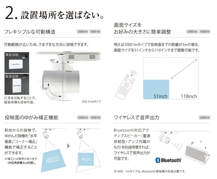 楽天市場】メーカー在庫限り パナソニック スペースプレーヤー 2000lm 