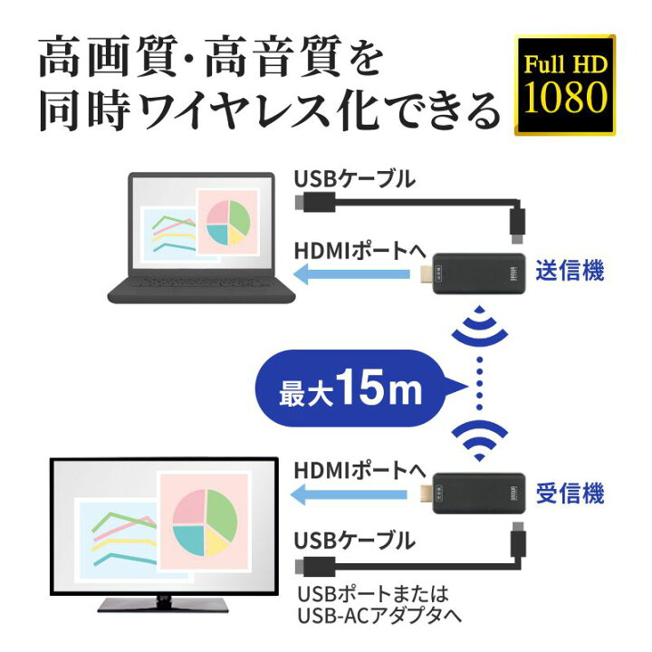 楽天市場】【SS期間中 P2倍】サンワサプライ ワイヤレスHDMI 
