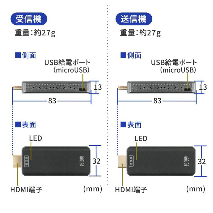 楽天市場】【SS期間中 P2倍】サンワサプライ ワイヤレスHDMI 