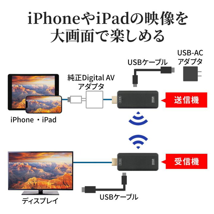 楽天市場】【SS期間中 P2倍】サンワサプライ ワイヤレスHDMI 