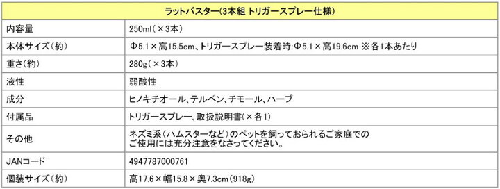 楽天市場 クーポン配布中 ねずみ忌避剤 ラットバスター 250ml 3本組 天然成分 子ども ペットも安心 Rat Buster 自然由来 ネズミ除け 殺鼠剤 害虫駆除 鼠対策 ねずみよけ スプレー 自宅 ネズミ駆除 ねずみ退治 ネズミ駆除 納屋 倉庫 木造 家 屋根裏 日本ネット通販