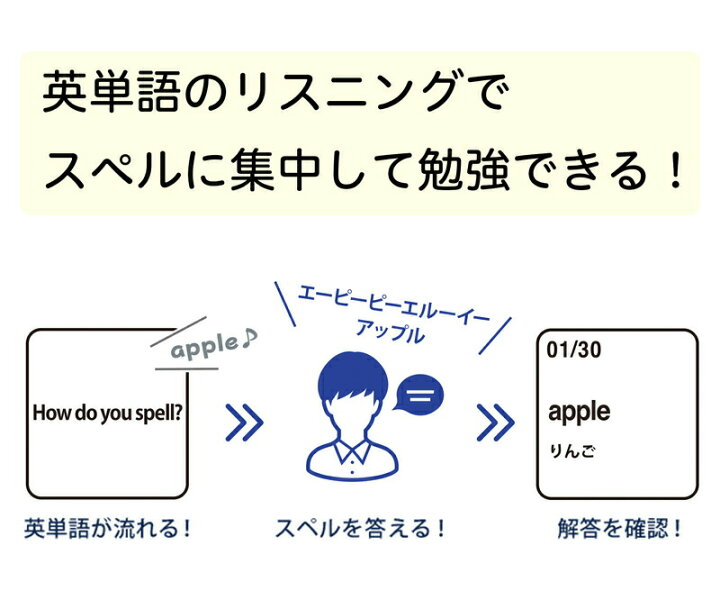 楽天市場 包装無料 すみっコぐらし スペルで覚える すみっコぐらしの英単語学習機 リニューアル Egs 006 すみっこぐらし すみっこくらし 学習機本体 英語 学習機 小学生 プレゼント 勉強 誕生日 クリスマス 自宅 学校 男子 女子 英会話 学習 英語学習 おもちゃ 日本