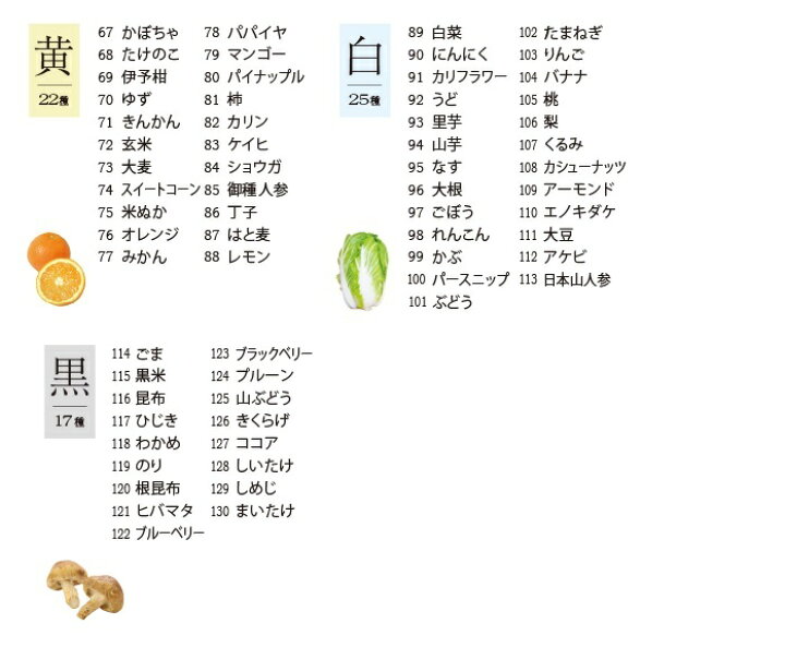 1周年記念イベントが トマトと酵素のチカラ 450mg 90粒 ３０個セット １ケース分 軽減税率対象品 Fucoa Cl