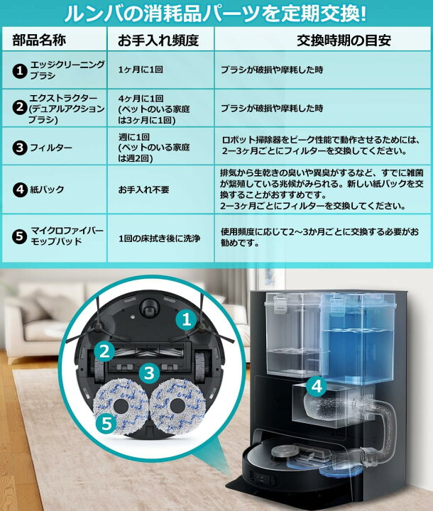 楽天市場】エコバックス 消耗品 ECOVACS DEEBOT OMNI X1 TURBO X1 PLUS 