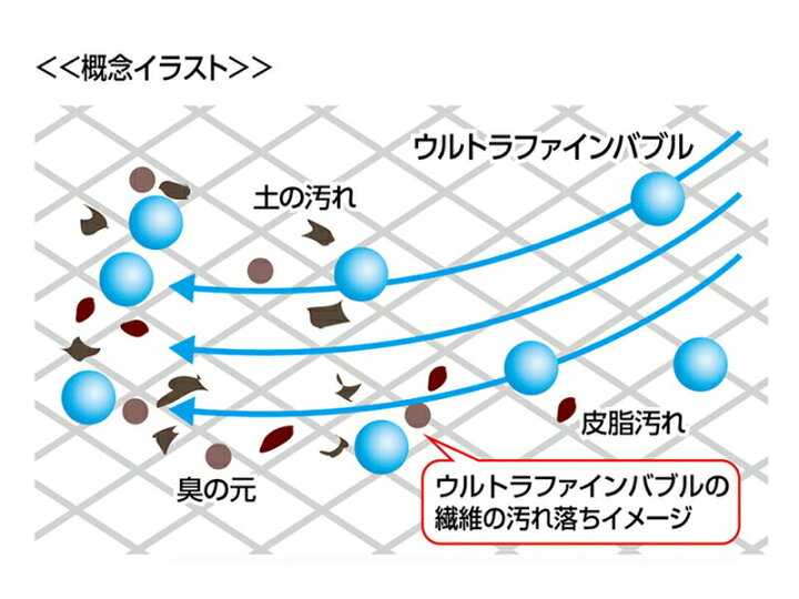 楽天市場】TVで話題 マイクロバブル洗濯機アダプター バブルマイスター 