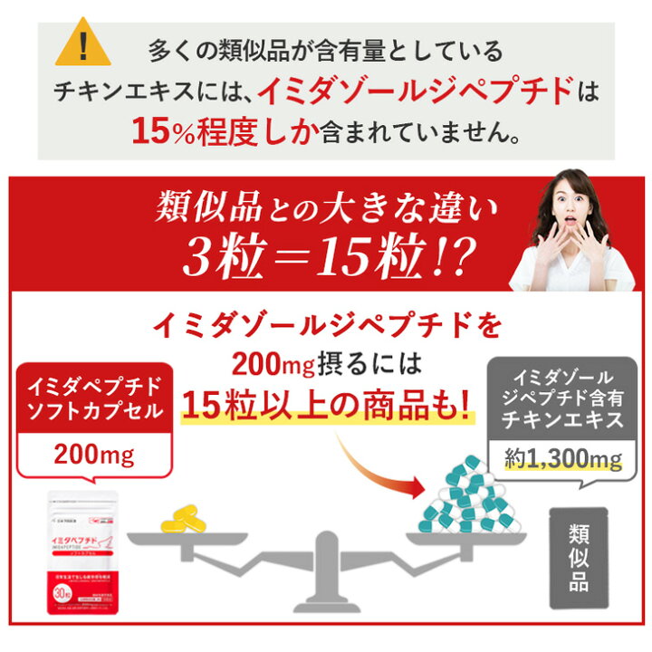 楽天市場】イミダペプチド ソフトカプセル 10日・30日分 サプリ 成分量  