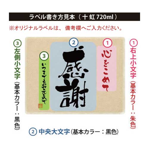 ラベル書き方見本