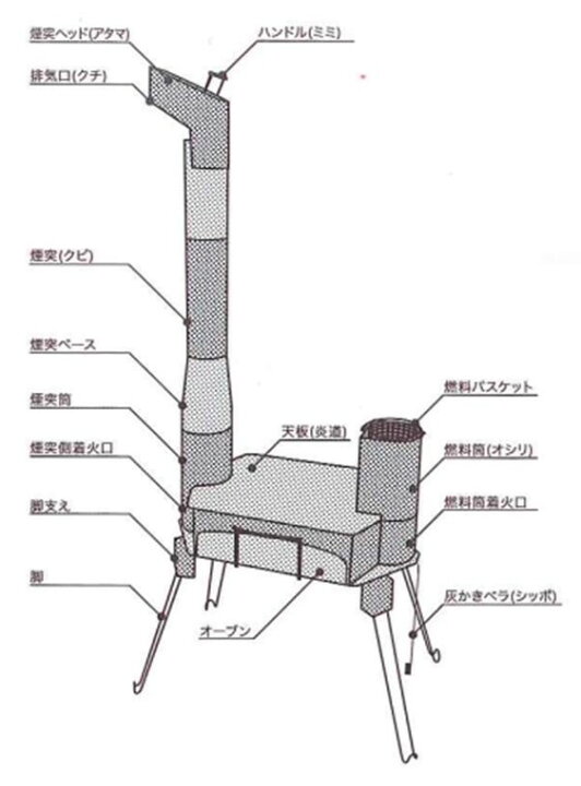 楽天市場】ペレットグリルヒーター オーブン機能付き RAKUDASAN らくだ 