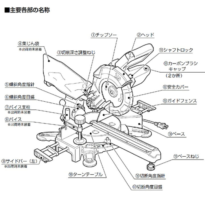 楽天市場】【エントリーでポイント10倍】スライド丸ノコ SMS-190T 外径190mmチップソー付属 傾斜角度0〜45° PAOCK（パオック）【修理対応可能】  【卓上 卓上丸ノコ 丸のこ 丸ノコ 丸鋸 スライド丸のこ 丸鋸台 木材 切断 工具 切断機 DIY】 : 新潟精機