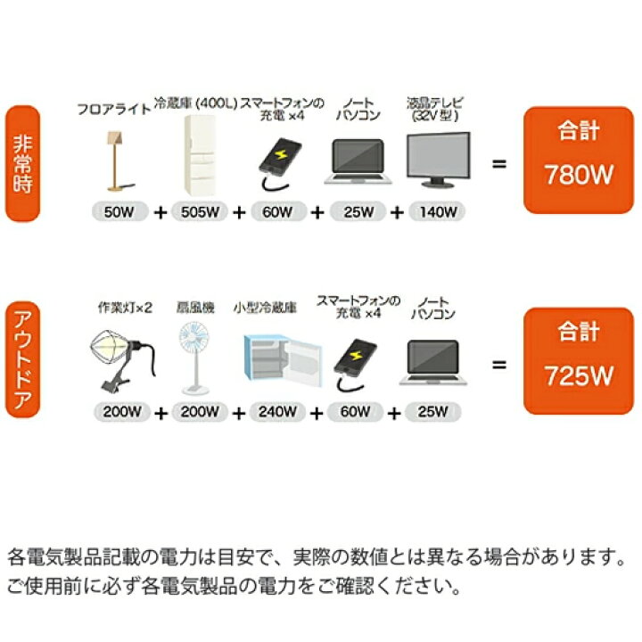 楽天市場】☆LINE登録で10％OFFクーポン ☆ 発電機 家庭用 
