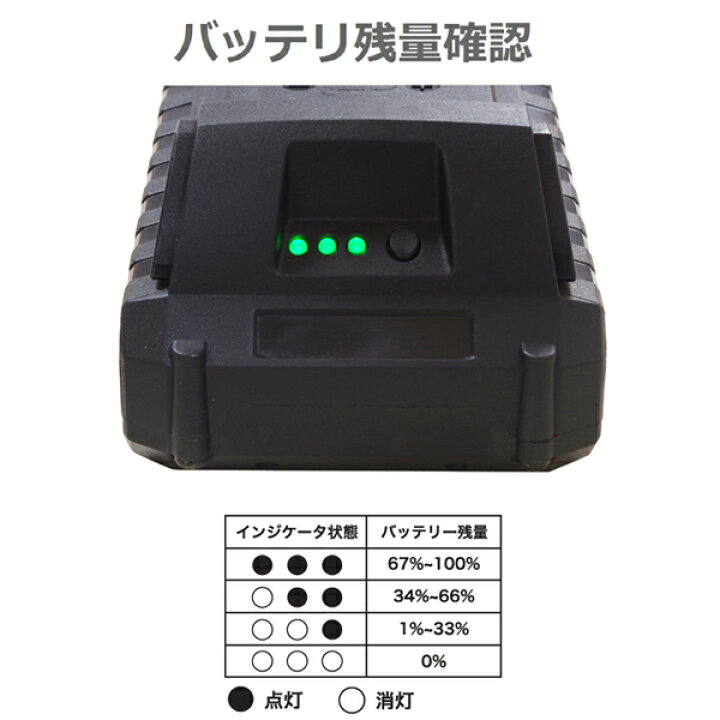 楽天市場】☆SPRING SALE! マラソン期間中P5倍☆ 家庭用充電式耕うん機 