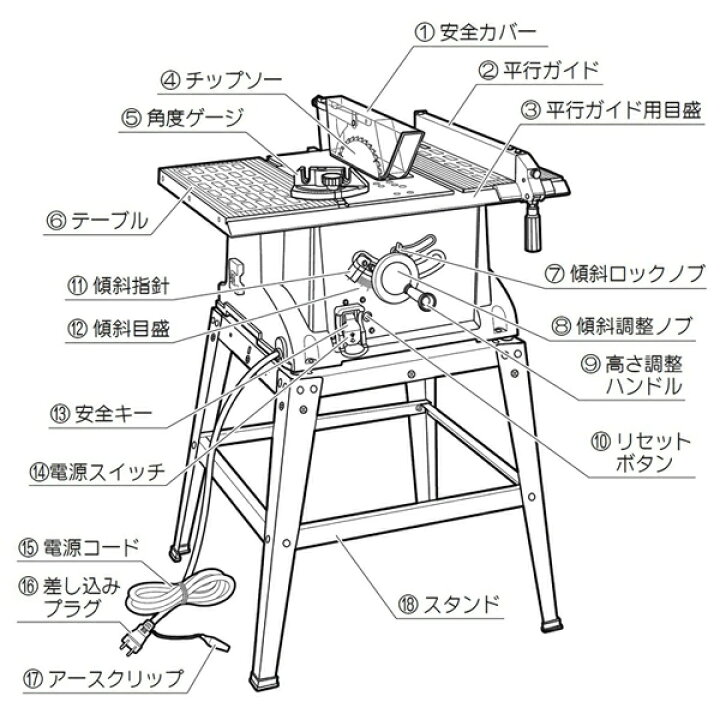 楽天市場】☆SPRING SALE! マラソン期間中P5倍☆ チップソー1枚付 