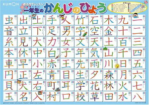 くもん おふろでレッスン 一年生のかんじのひょう