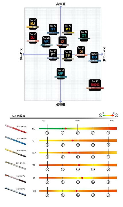 楽天市場】PING/ピン G430/G425/G410 純正スリーブ付カスタムシャフト 
