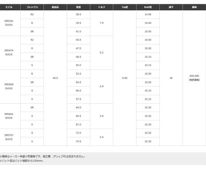 楽天市場】タイトリスト ドライバー用 CMX互換スリーブ付シャフト 