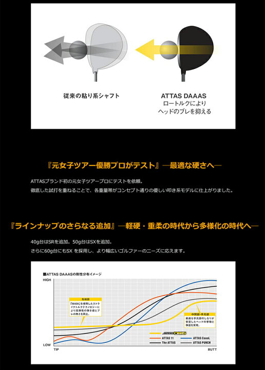 楽天市場】キャロウェイ ドライバー対応互換スリーブ付きカスタム 