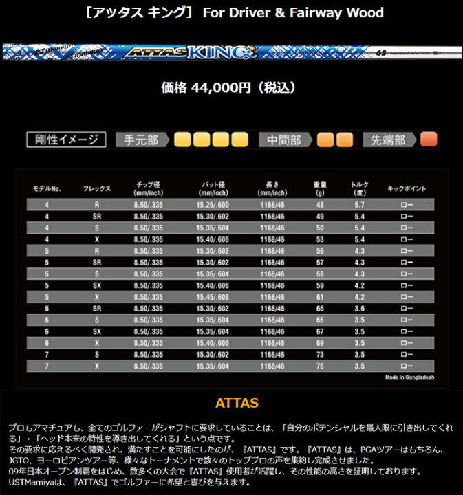 楽天市場】テーラーメイド純正スリーブ付カスタムシャフト ATTAS 13 