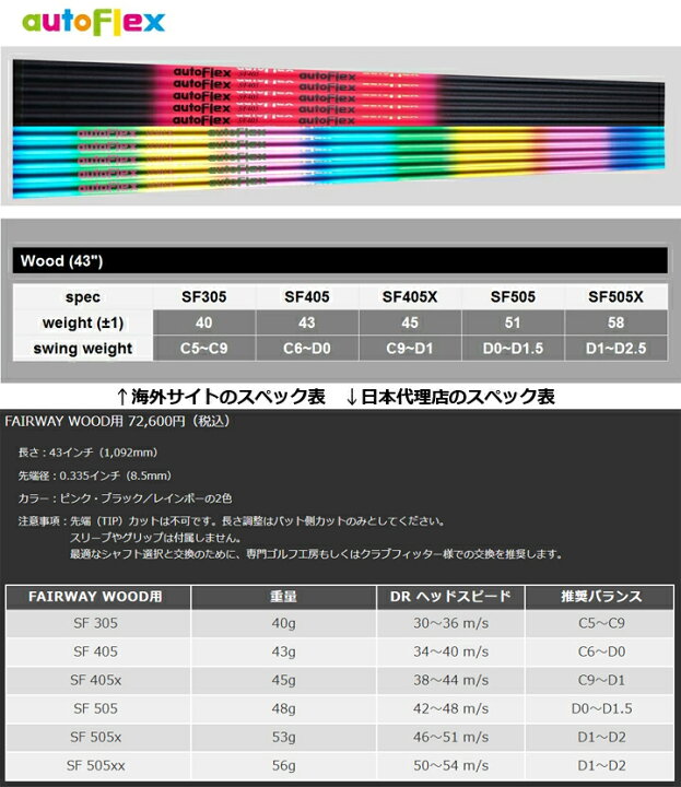 楽天市場】テーラーメイド純正スリーブ付カスタムシャフト Dumina 