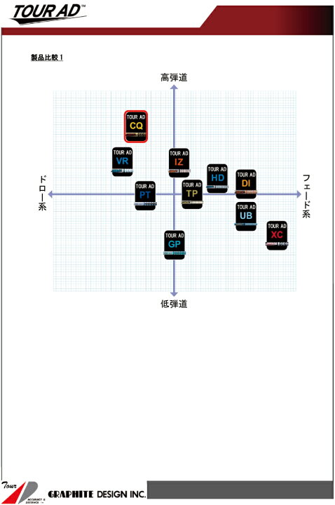 楽天市場】タイトリスト ドライバー用 CMX互換スリーブ付カスタム 