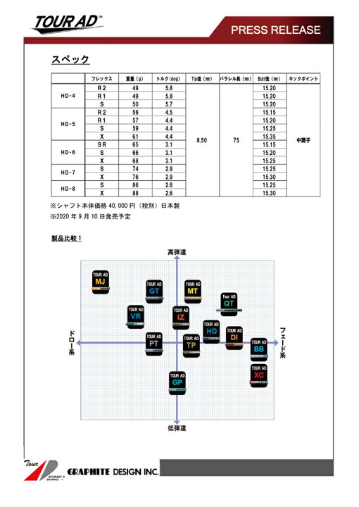 楽天市場】タイトリスト ドライバー用 CMX互換スリーブ付カスタム 