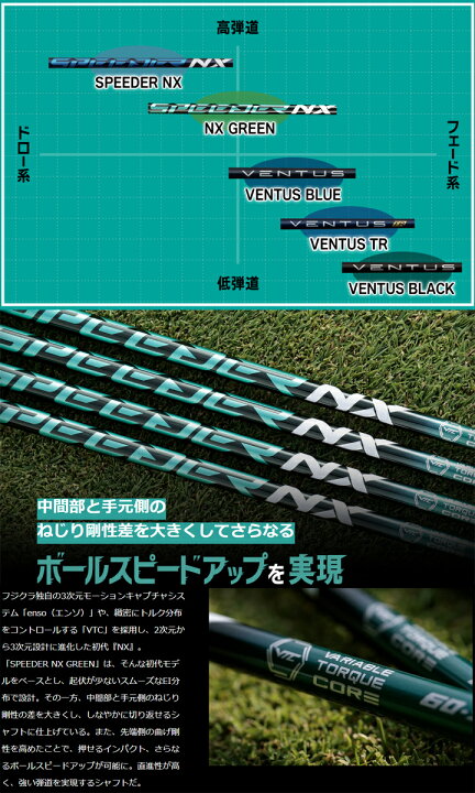 楽天市場】【クーポン付き】タイトリスト フェアウェイ対応互換  