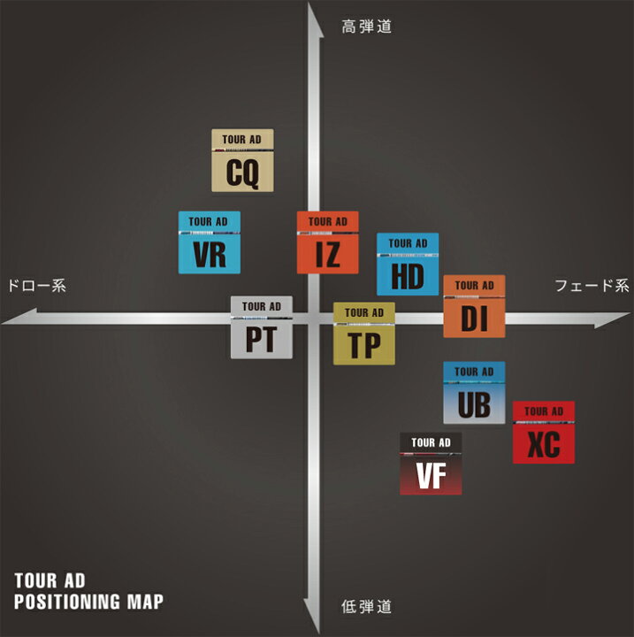 楽天市場】キャロウェイドライバー対応互換スリーブ付きカスタム  