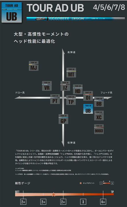 楽天市場】キャロウェイ ドライバー対応互換スリーブ付きカスタム  