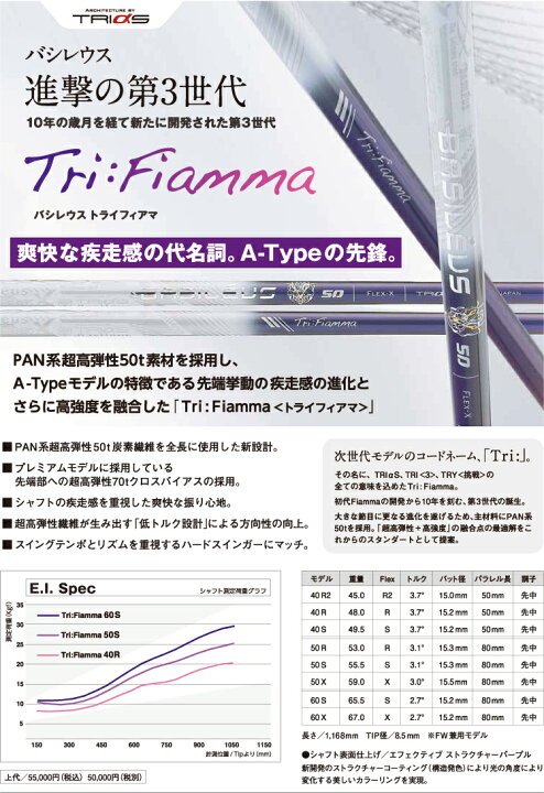 楽天市場】テーラーメイド純正スリーブ付カスタムシャフト トライ  