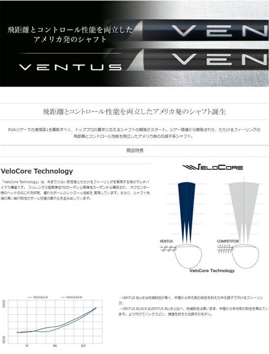 楽天市場】テーラーメイド純正スリーブ付カスタムシャフト SIM M1/M2  