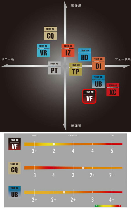 楽天市場】タイトリスト ドライバー対応互換スリーブ付カスタム  