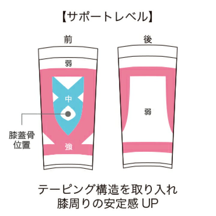 bonbone つつぴたニー S 膝サポーター 左右兼用 1枚入り ブラック 4518227025943 日本製 医療メーカー 膝用 サポーター サポート ひざ ヒザ 痛み : にじいろマート bonbone つつぴたニー S 膝サポーター 左右兼用 1枚入り ブラック 4518227025943 日本製 医療メーカー 膝用 サポーター サポート ひざ ヒザ 痛み : にじいろマート