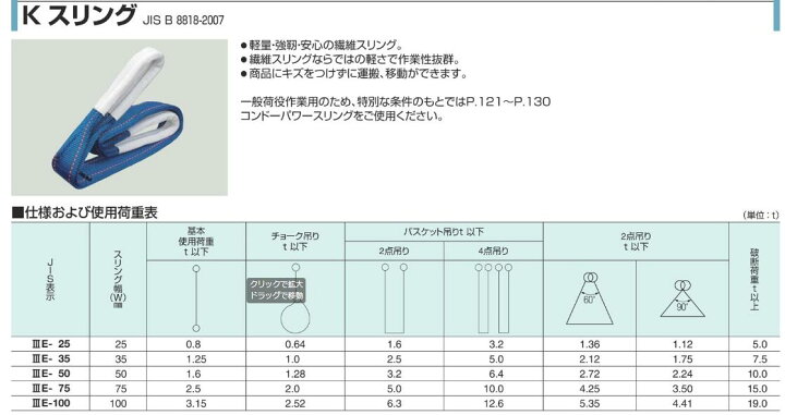 楽天市場】35mm×8m Kスリング ナイロンスリング ベルトスリング 吊り具 