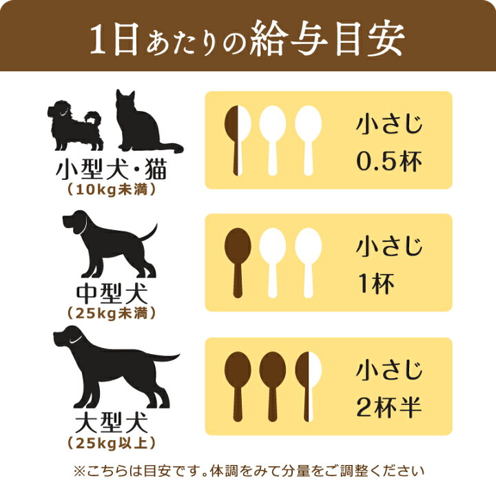 楽天市場】オリゴですっきり 1本 ペット用 オリゴ糖 サプリ 腸内環境 犬 猫 子犬 子猫 成犬 成猫 老犬 老猫 便秘 下痢 軟便 嘔吐 食欲不振 抜け毛 フケ 皮膚炎 無添加 国内製造 サプリメント 食物繊維 ビフィズス菌 善玉菌 腸内フローラ : 日コン 楽天市場】オリゴですっきり 1本 ペット用 オリゴ糖 サプリ 腸内環境 犬 猫 子犬 子猫 成犬 成猫 老犬 老猫 便秘 下痢 軟便 嘔吐 食欲不振 抜け毛 フケ 皮膚炎 無添加 国内製造 サプリメント 食物繊維 ビフィズス菌 善玉菌 腸内フローラ : 日コン