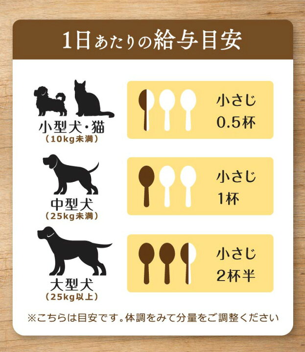 楽天市場 4 1はp2倍 オリゴですっきり 1本 ペット用 オリゴ糖 犬 猫 便秘 サプリ 無添加 下痢 軟便 便通 腸内環境 ペット サプリメント オリゴ オリゴ糖シロップ 食物繊維 イソマルトオリゴ糖 ビフィズス菌 善玉菌 腸内フローラ 日コン 楽天市場 4 1はp2倍 オリゴですっきり 1本 ペット用 オリゴ糖 犬 猫 便秘 サプリ 無添加 下痢 軟便 便通 腸内環境 ペット サプリメント オリゴ オリゴ糖シロップ 食物繊維 イソマルトオリゴ糖 ビフィズス菌 善玉菌 腸内フローラ 日コン
