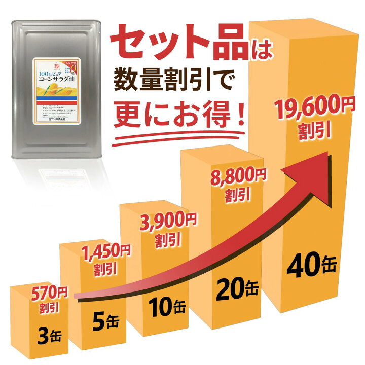 楽天市場】コーン サラダ油 業務用 3缶 16.5kg 一斗缶 : 日コン