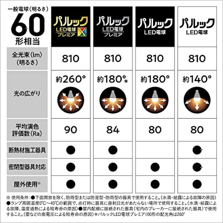 楽天市場】パナソニック LED電球 プレミア E26口金 電球60形相当 2個 