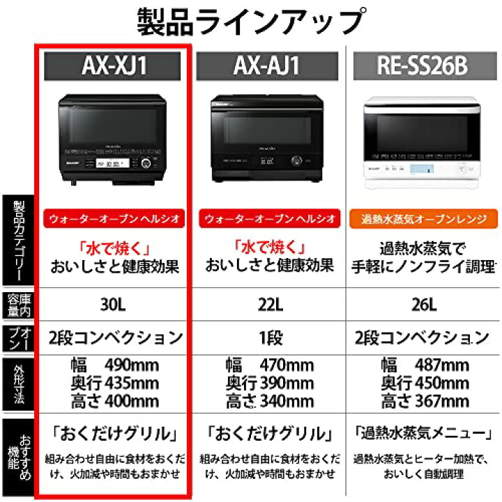 楽天市場】シャープ ウォーターオーブン ヘルシオ AXXJ1B ブラック 30L  