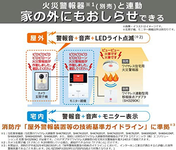 楽天市場】パナソニック テレビドアホン 広角レンズ LEDライト搭載  