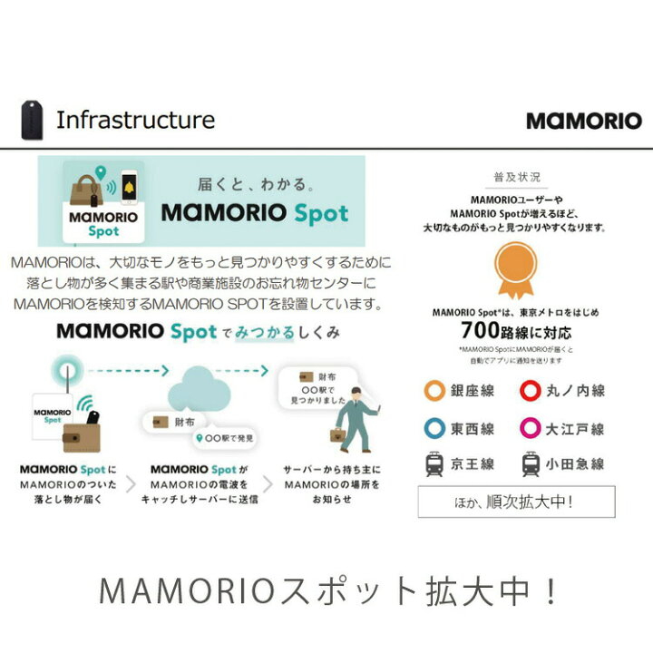 楽天市場 10 Offクーポン 21 土 Am10時迄 Mamorio マモリオ Mam 003 忘れ物防止タグ 紛失防止デバイス 落とし物防止 Bluetooth スマホ連携 Charcoal Black チャコールブラック Navy Blue ネイビーブルー Milk Beige ミルキーベージュ Sakura Pink サ Mamorio 001