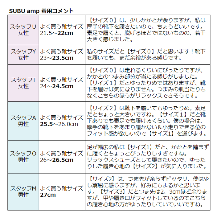 楽天市場】SUBU amp MONO 冬用 サンダル【22〜32cm SS/S/M/L/LL/3L アウトレット価格 3足 SUBU 黒 サイズ1 サイズ1 サイズ2 サンダル
