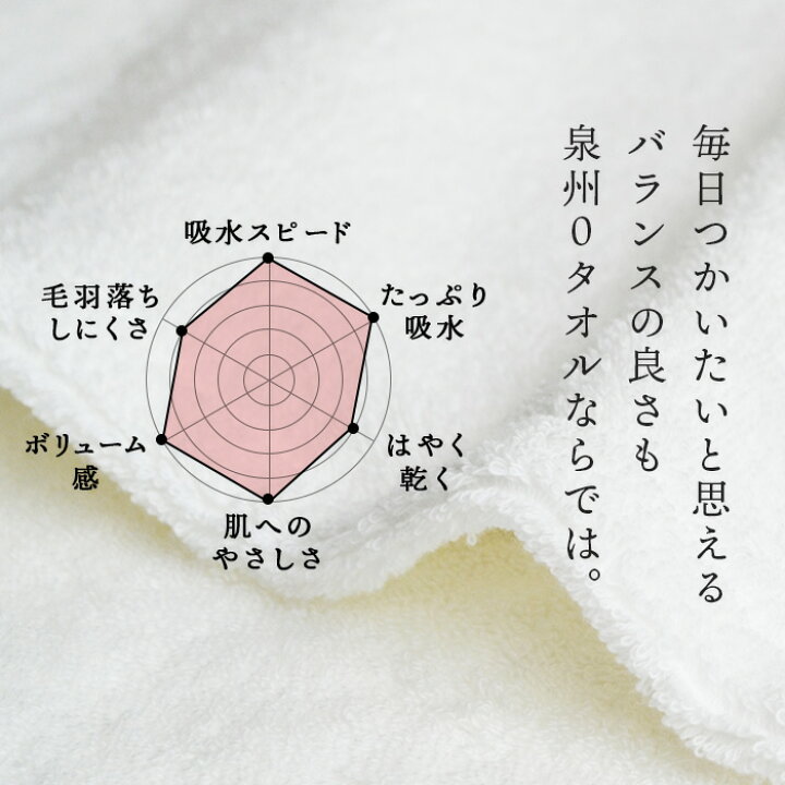 泉州0タオル泉州タオル バスタオル 60×120 敏感肌 アトピー 綿100% オーガニックコットン 日本製 ふかふか 吸水性 1秒 泉州 国産 ライトグレー グレー ピンク 生成り おしゃれ シンプル 中厚 厚め s7i34 泉番s 父の日 : インテリア雑貨の『にくらす』 泉州0タオル泉州タオル バスタオル 60×120 敏感肌 アトピー 綿100% オーガニックコットン 日本製 ふかふか 吸水性 1秒 泉州 国産 ライトグレー グレー ピンク 生成り おしゃれ シンプル 中厚 厚め s7i34 泉番s 父の日 : インテリア雑貨の『にくらす』