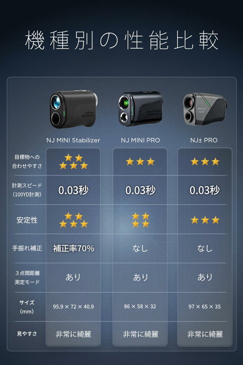 楽天市場】NINJOR GOLF NJ MINI Stabilizer ゴルフ レーザー 距離計 