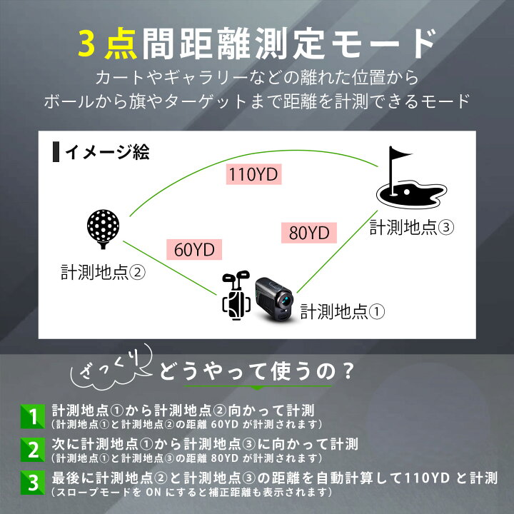 楽天市場】ゴルフ距離計 ゴルフ距離測定器 レーザー距離計 NINJOR GOLF 