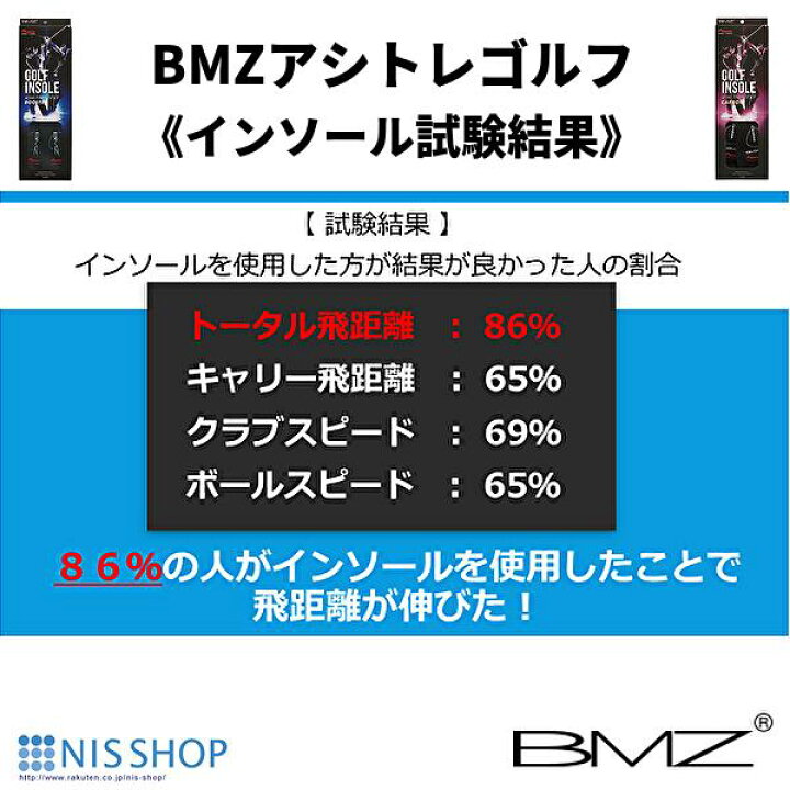 楽天市場】【スーパーセール割引】※プロ用 【楽天1位】 BMZ CCLP 