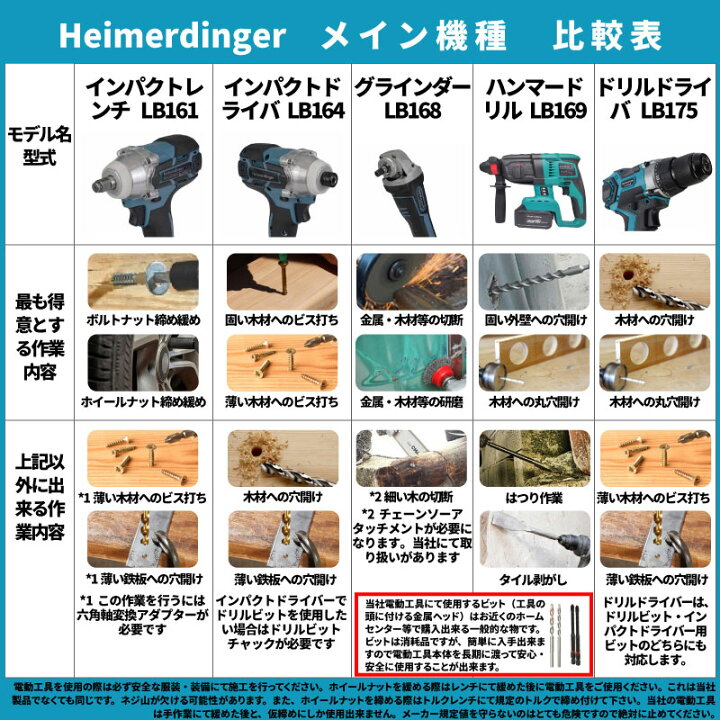 楽天市場】インパクトドライバー Wボディセット 全て マキタ 互換 本体 