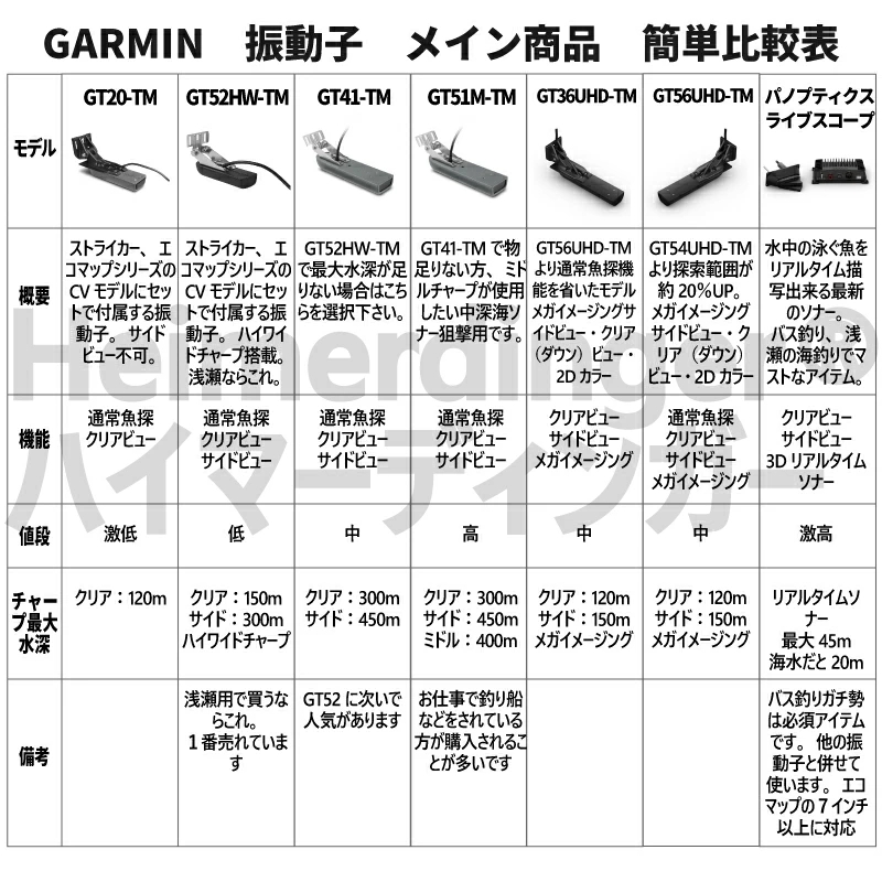 【楽天市場】ガーミン ライブスコープ XRシステム Garmin LVS62+ 