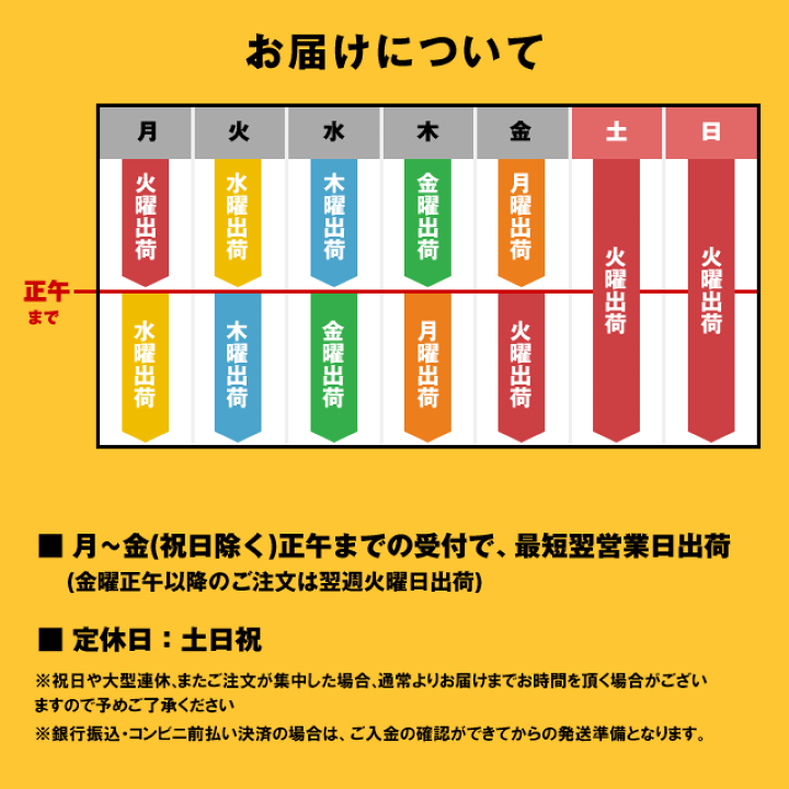 にしきやキッチン 【6セット60袋】1月30日まで 楽天市場】☆最大900円OFFクーポン！お買い物マラソン☆ 【ママ向け