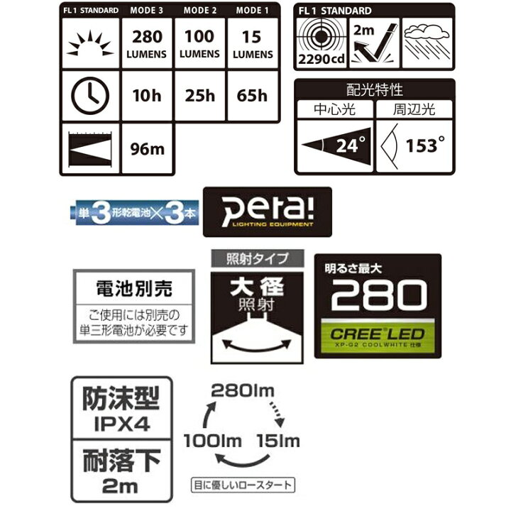 楽天市場】タジマ LEDヘッドライトF281D ホワイト 明るさ最大280lm LE-F281D-W 4975364260758 お取り寄せ商品 : スーパーメガホームセンター ejoy 楽天市場】タジマ LEDヘッドライトF281D ホワイト 明るさ最大280lm LE-F281D-W 4975364260758 お取り寄せ商品 : スーパーメガホームセンター ejoy
